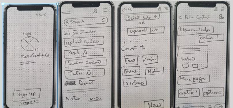 Four hand-drawn paper prototype screens: welcome, home with upload and Ask AI, convert content to text, audio, quiz, notes or video, and an AI chat.