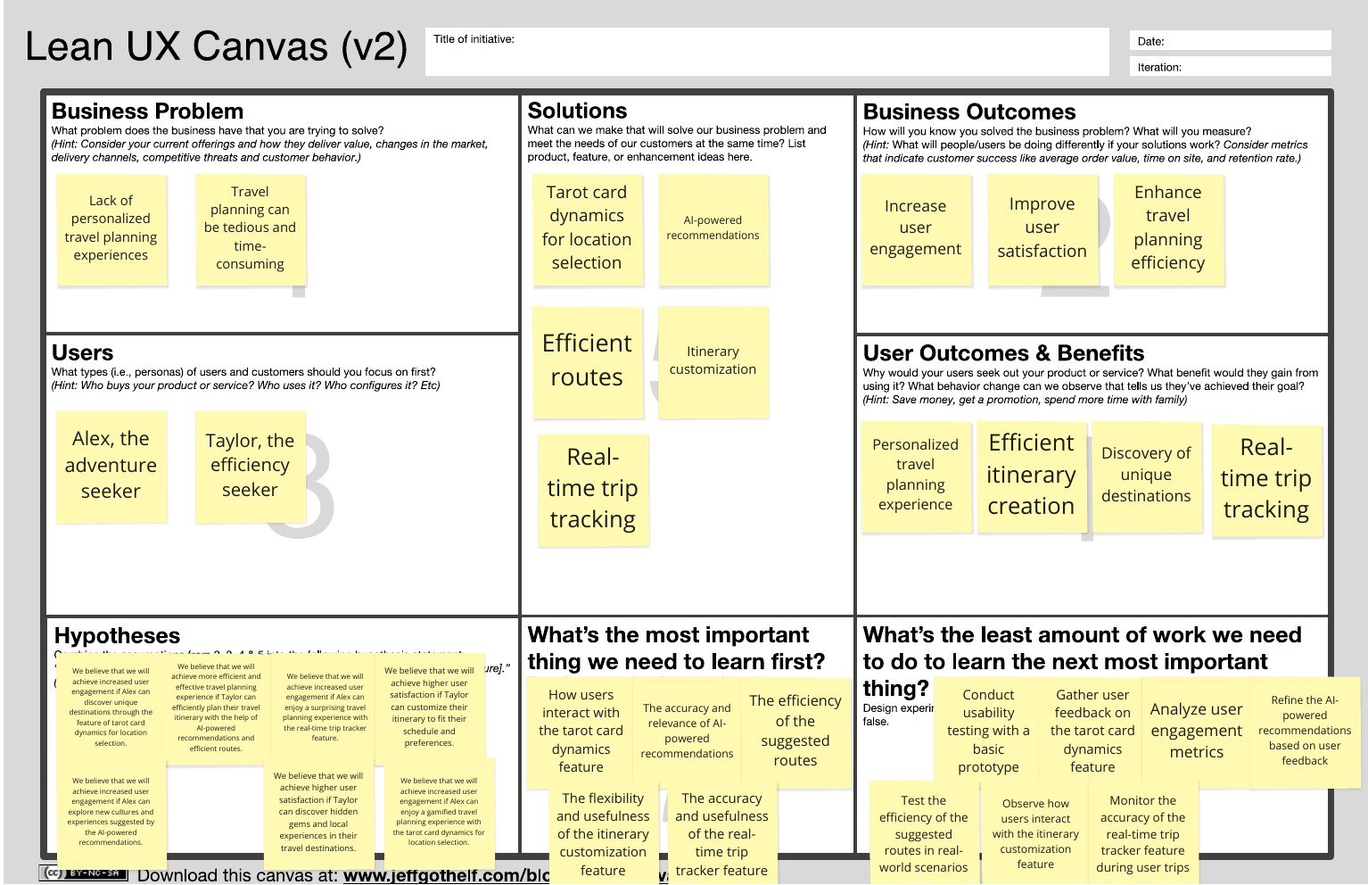 Lean UX Canvas for Travel Tarot with sticky notes under business problem, users, solutions, business outcomes, user outcomes, hypotheses and the most important things to learn.