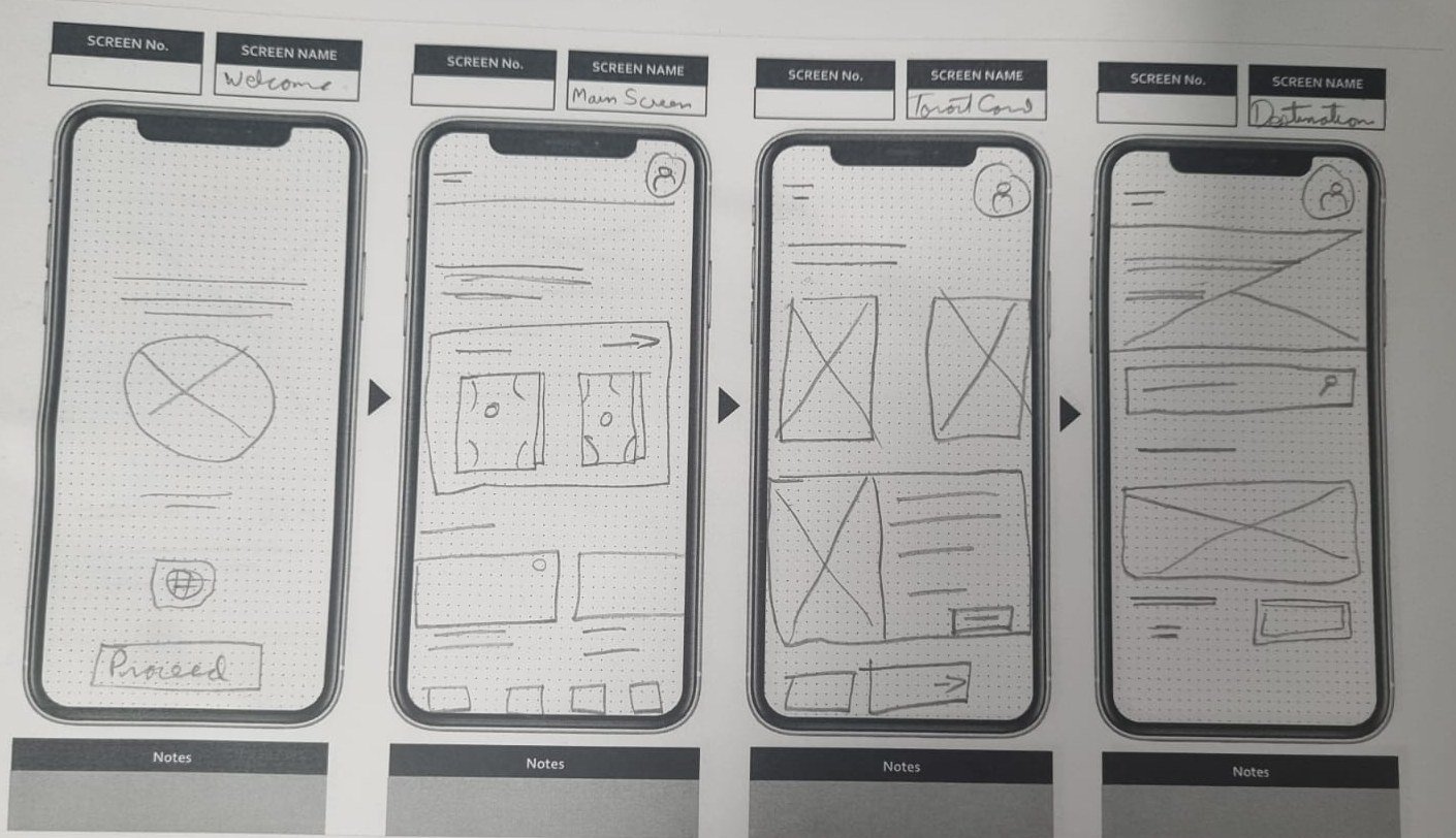 Four hand-drawn paper prototype screens: welcome, main screen with tarot cards, tarot card details and a destination.